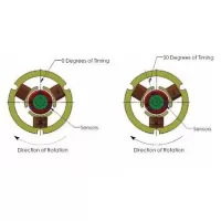 Brushless Motor timing